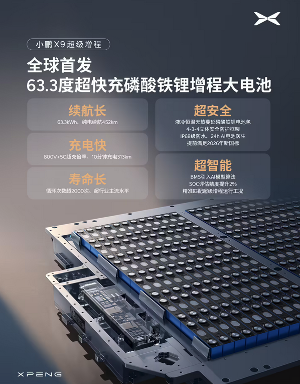 小鹏X9超级增程版发布 全球首发大电池+ 1602km续航重塑7座车标准